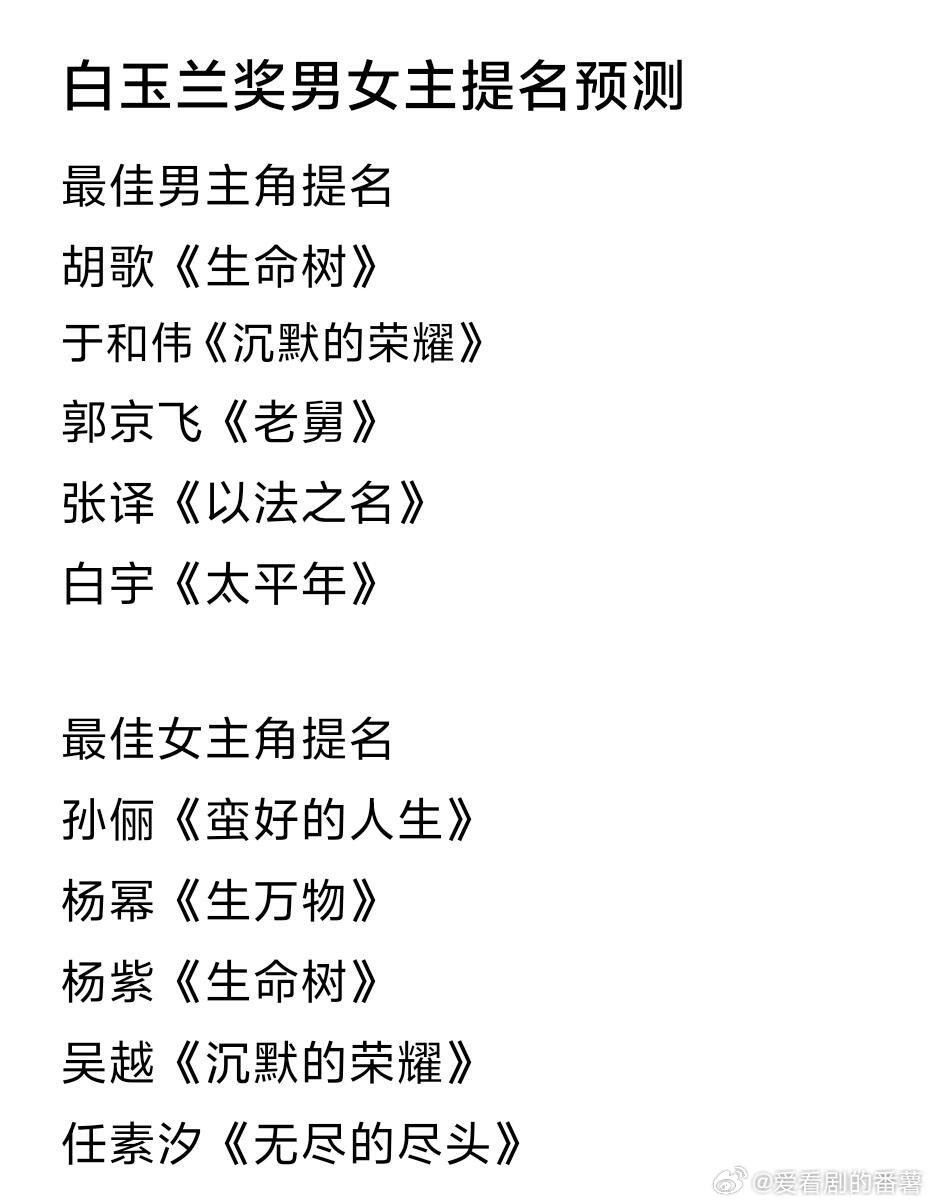 白玉兰奖男女主终极提名预测综合主流题材、表演、口碑、热度、声量、影响力、社会价值