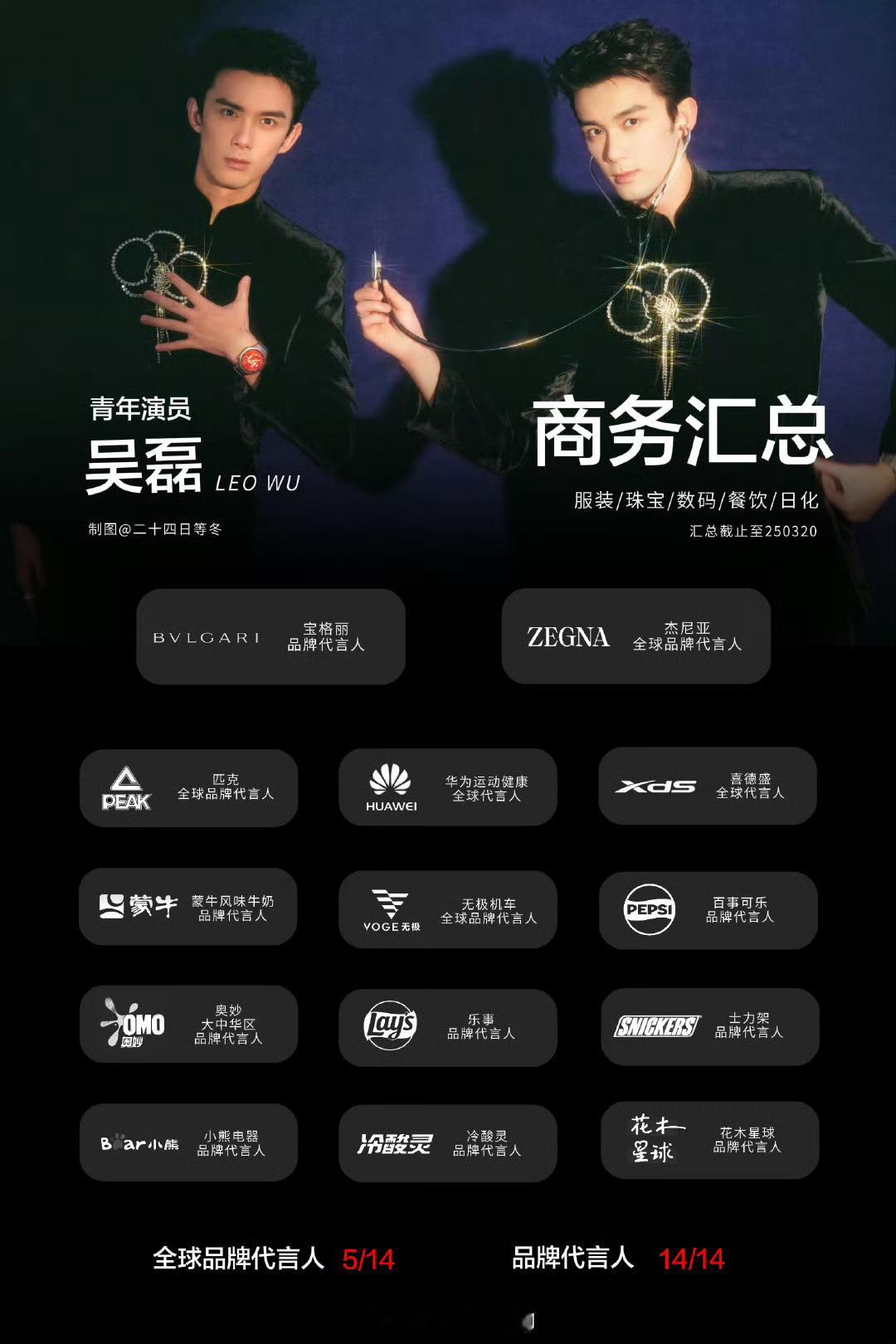 吴磊扛剧能力和商业价值齐飞，实力实绩并存，这么优秀的人吸粉低调的人被喜欢很正常