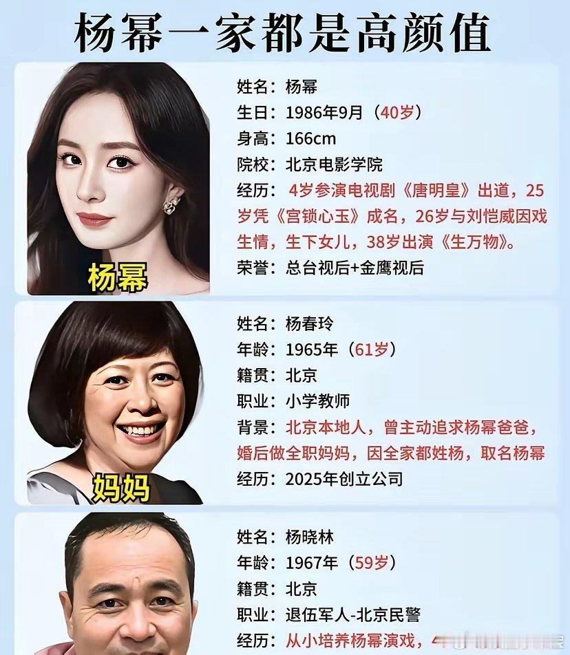 要不说杨幂情商这么高其实还真不是爸爸的功劳而是妈妈的功劳，妈妈是小学老师，从小就