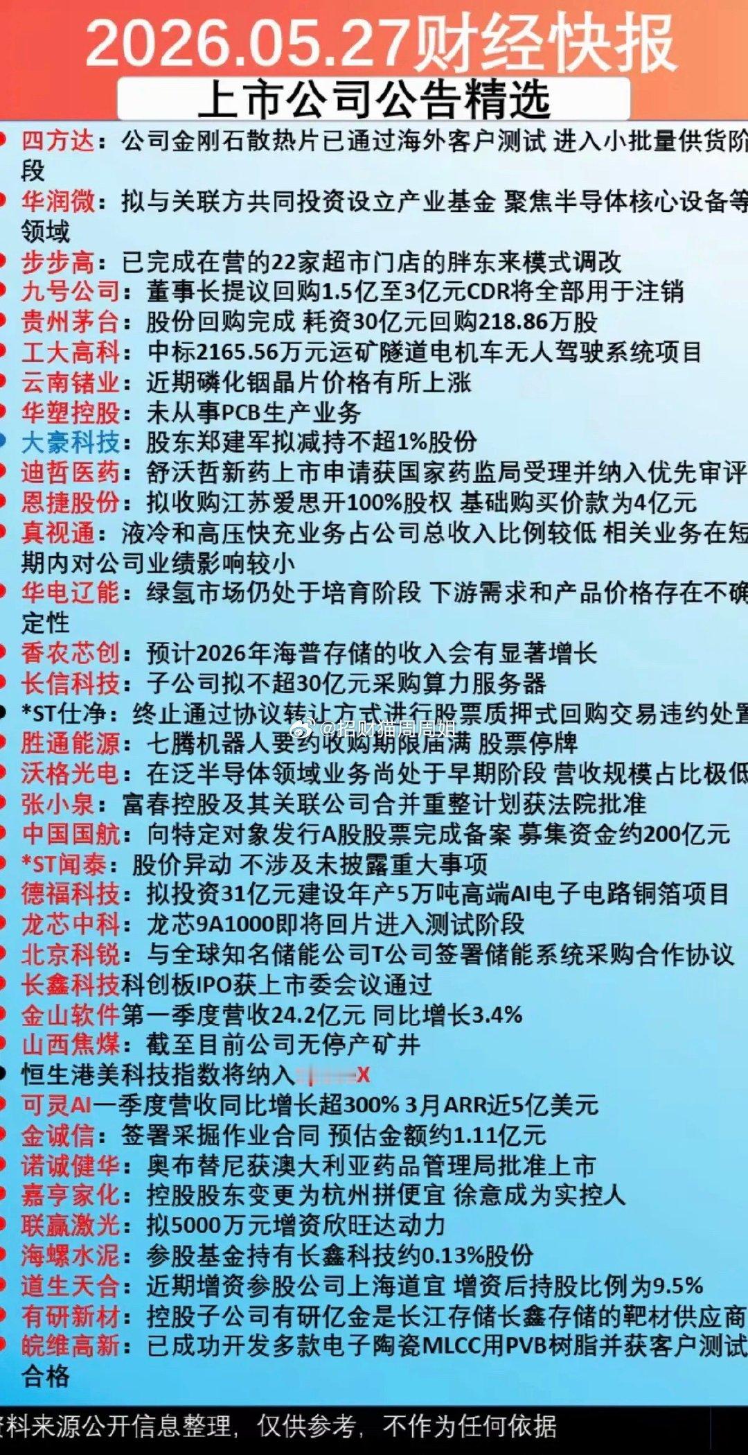 5.28周四财经快报+上市公司公告精选！贵州茅台：回购股份完成！中国国航：定