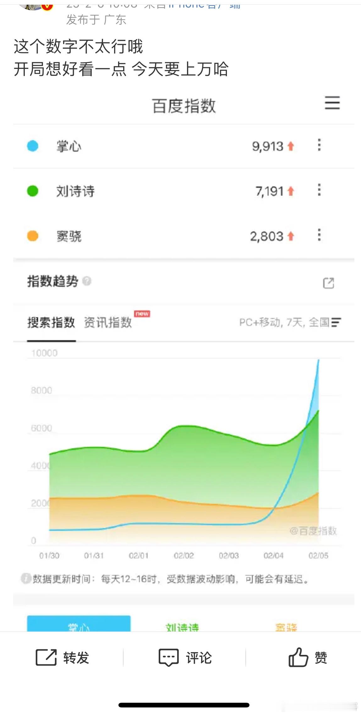 掌心数据不太行刘诗诗粉丝用💰包场明天开局会好吗？不乐观