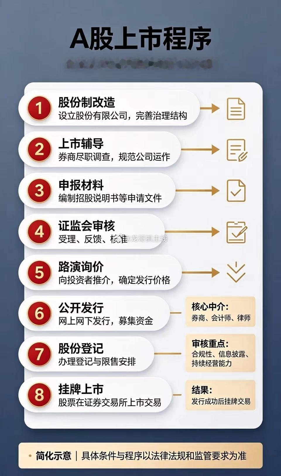A股真正只赚不赔的赢家是谁？是上市公司还是庄家？很多散户以为庄家、上市公司是稳赚