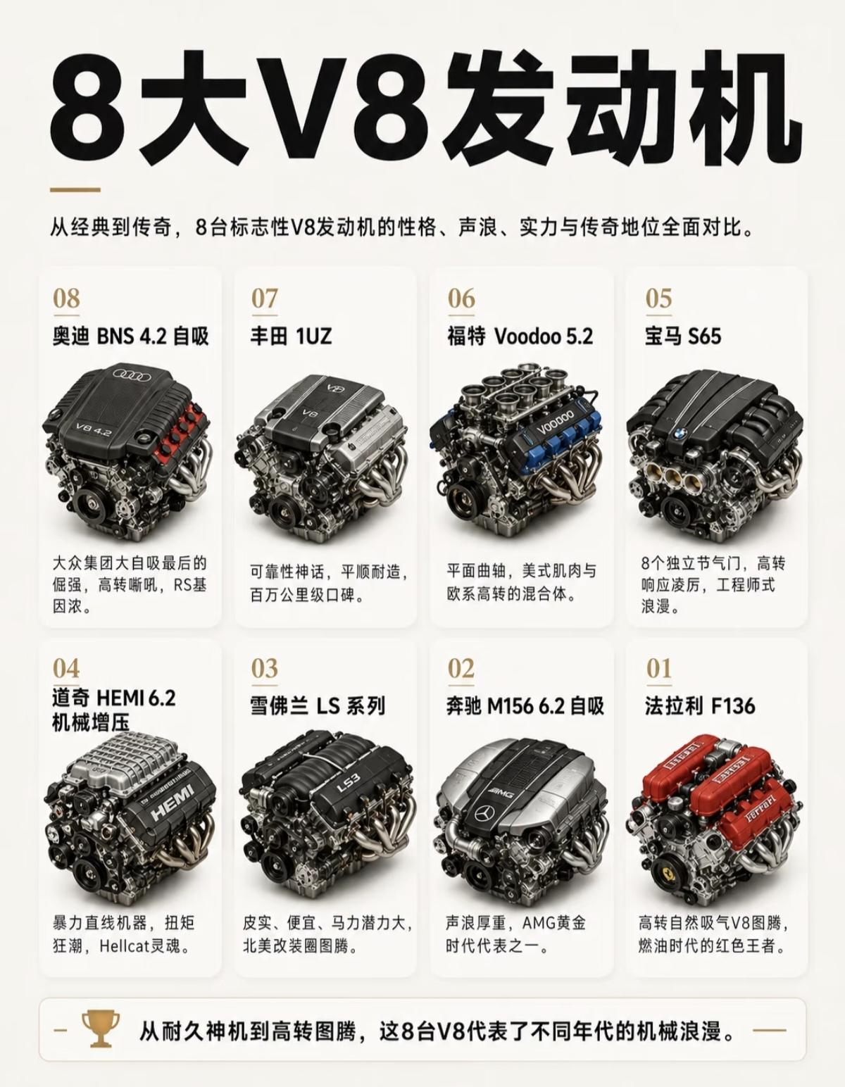 8大V8发动机!!真男人爱V8、V8梦哪个男人不想拥有一台自己的V8呢?V8迷