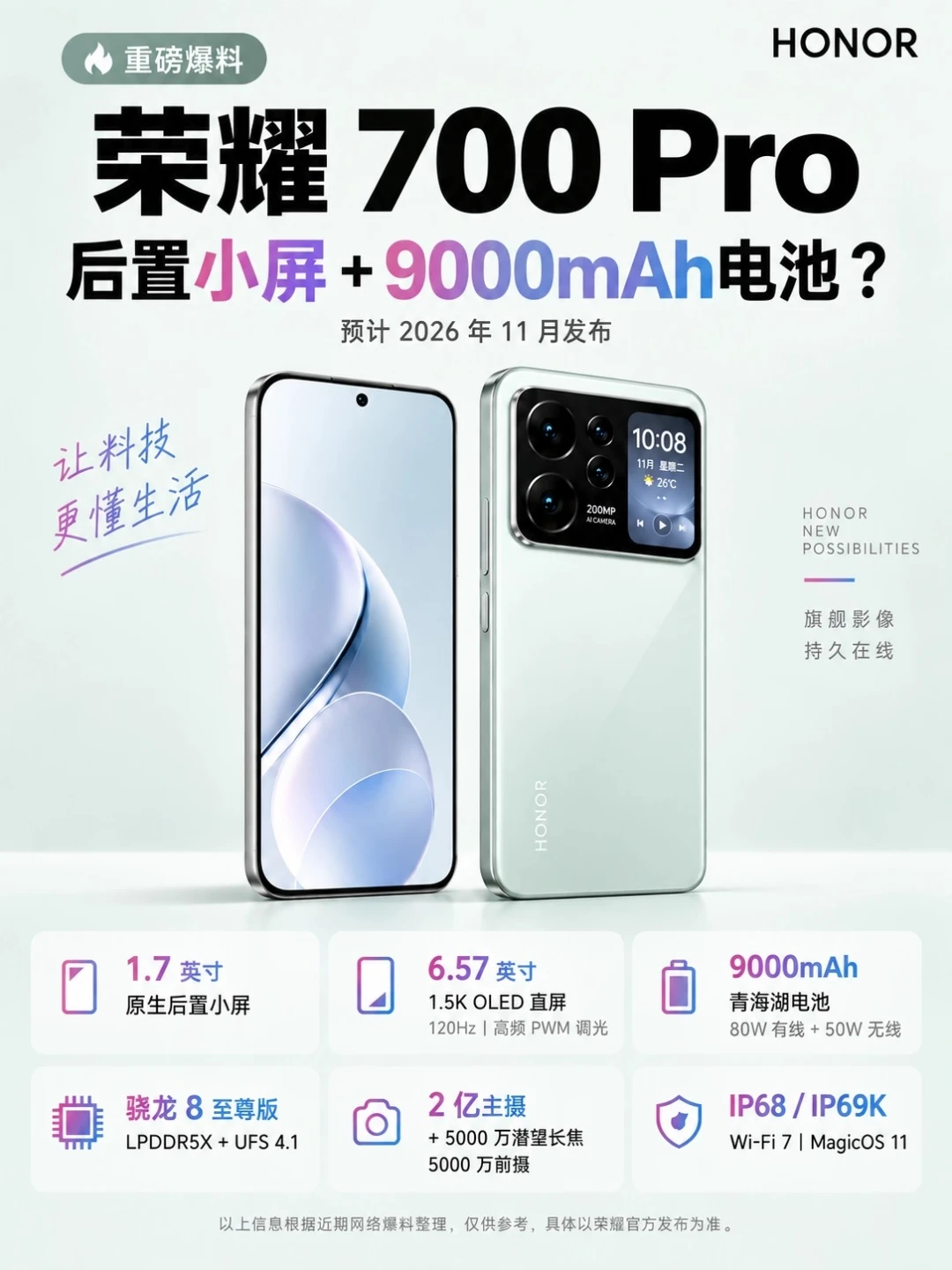 荣耀700Pro爆料🔥后置副屏+9000mAh大电