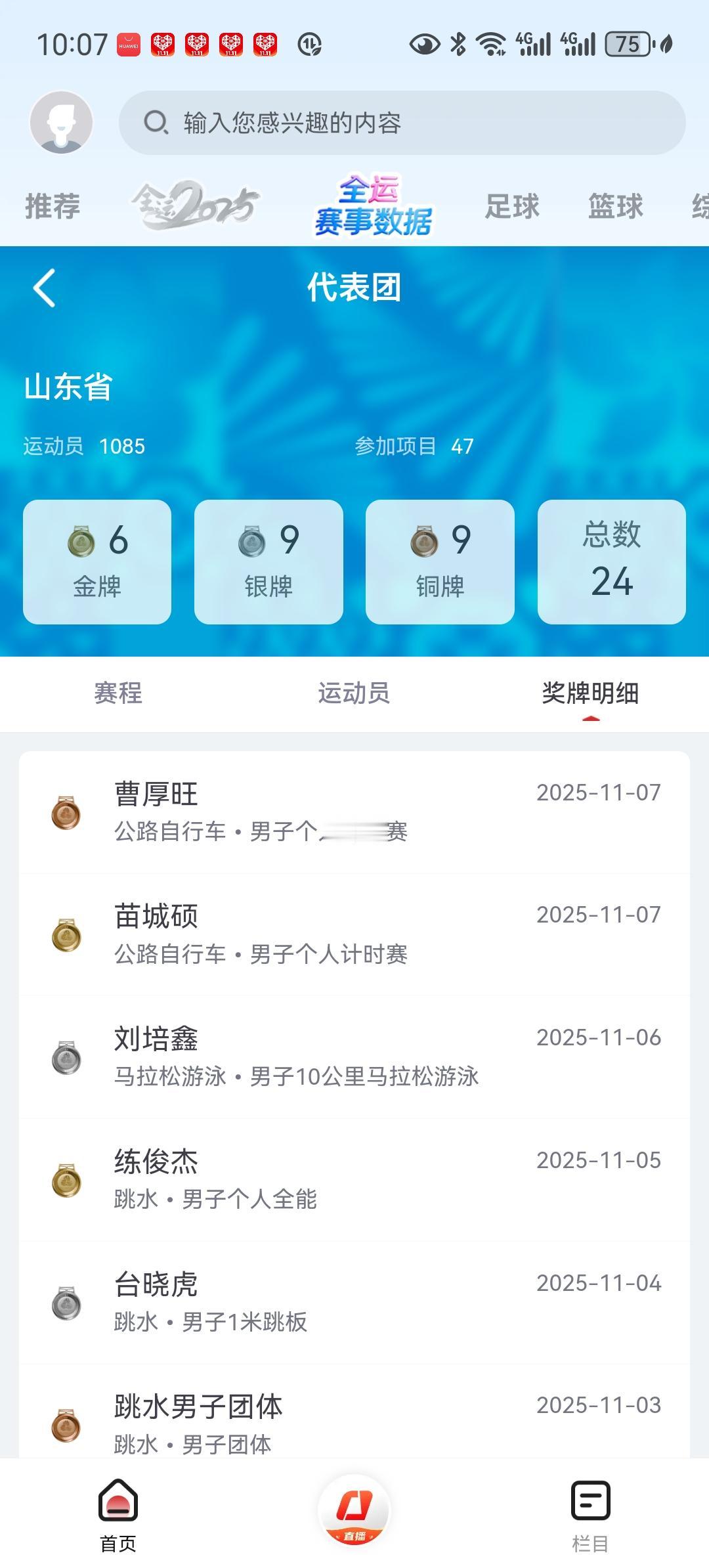 根据央视体育app的官方数据，山东代表团目前只拿到了6金9银9铜。也就是说，山东