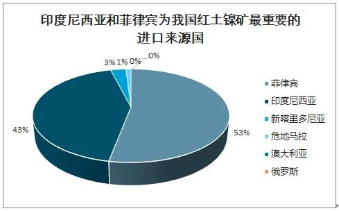印尼2026年4月突然对中资企业"三刀齐下"——砍配额、涨矿价、新收费，想把咱们