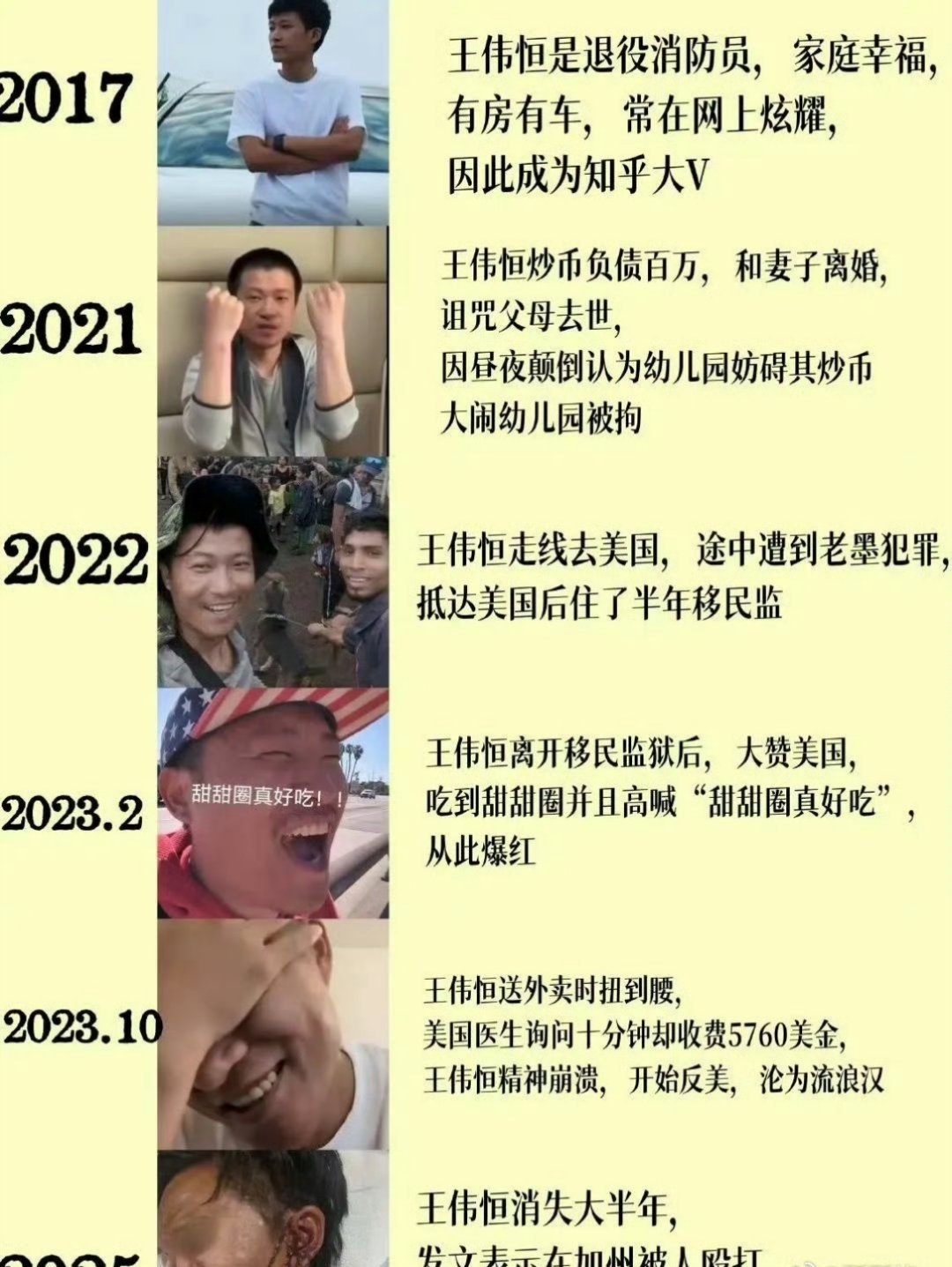 秦岭笑谈甜甜圈王伟恒现身美国街头美国斩杀线昔日知乎大V+退役消防员，炒币负债百