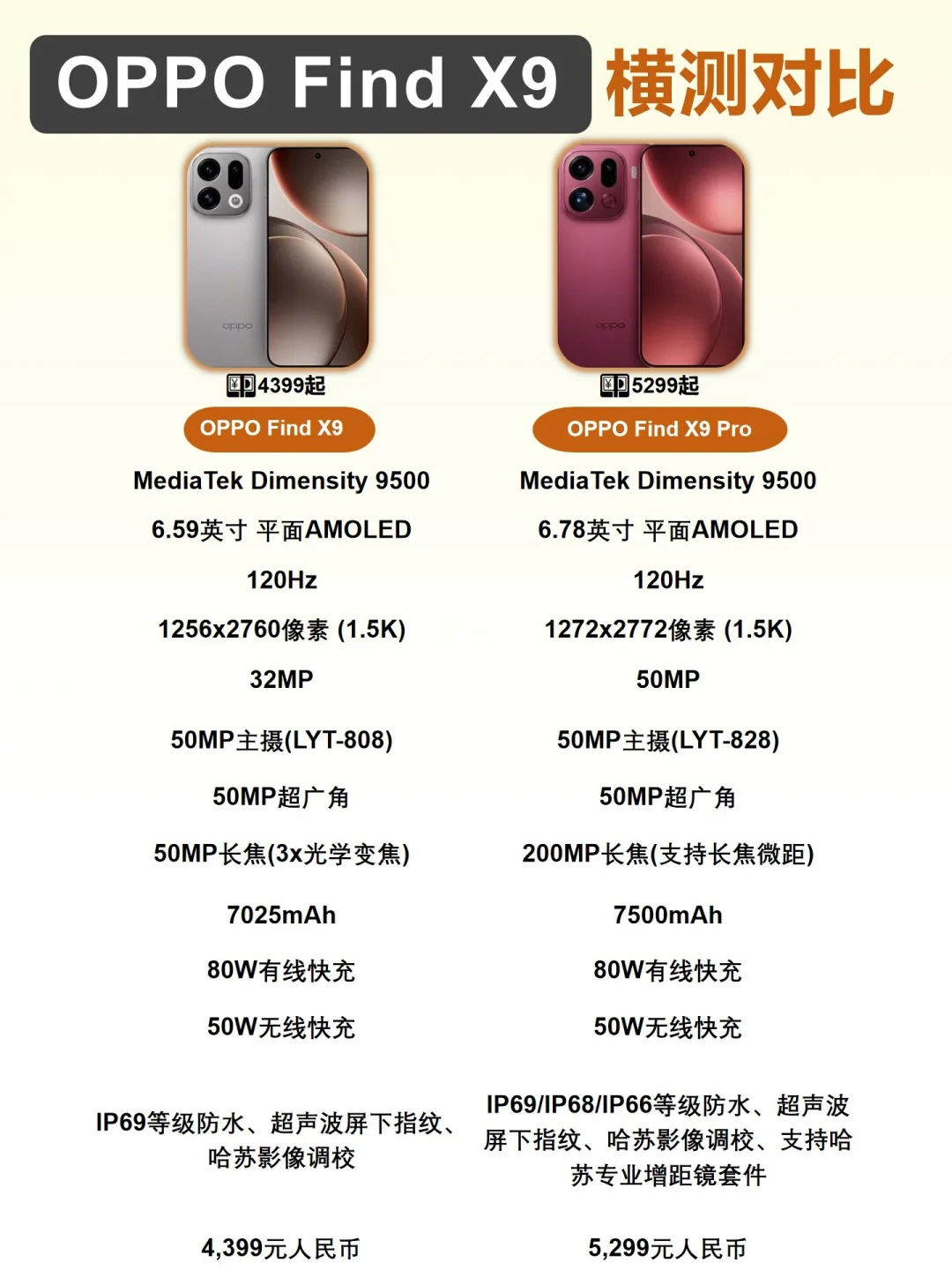OPPO Find X9 横测对比❗️快来👀
