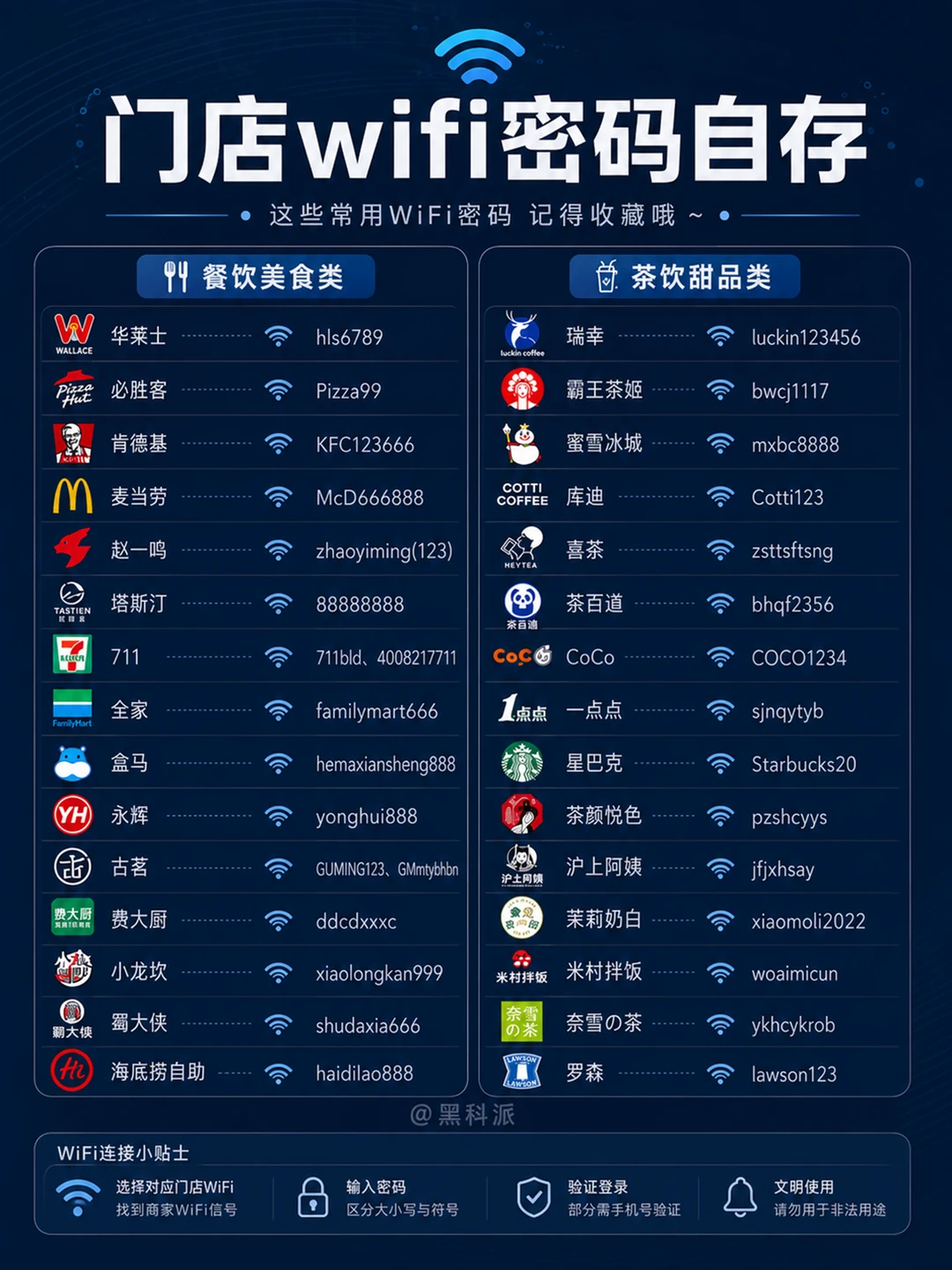 门店wifi密码自存，蹭网必备！