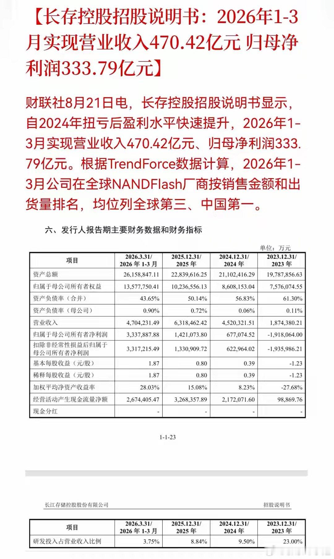 载入史册长存控股IPO受理2026年8月21日，中国半导体里程碑日！长江存储控股