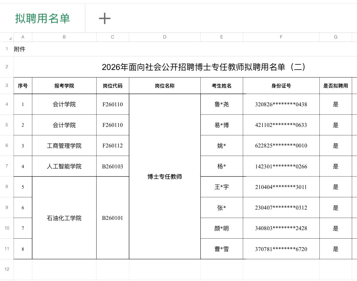 名单公示！新疆科技学院博士教师拟聘用名单(二)📌发布单位:新疆科技学院