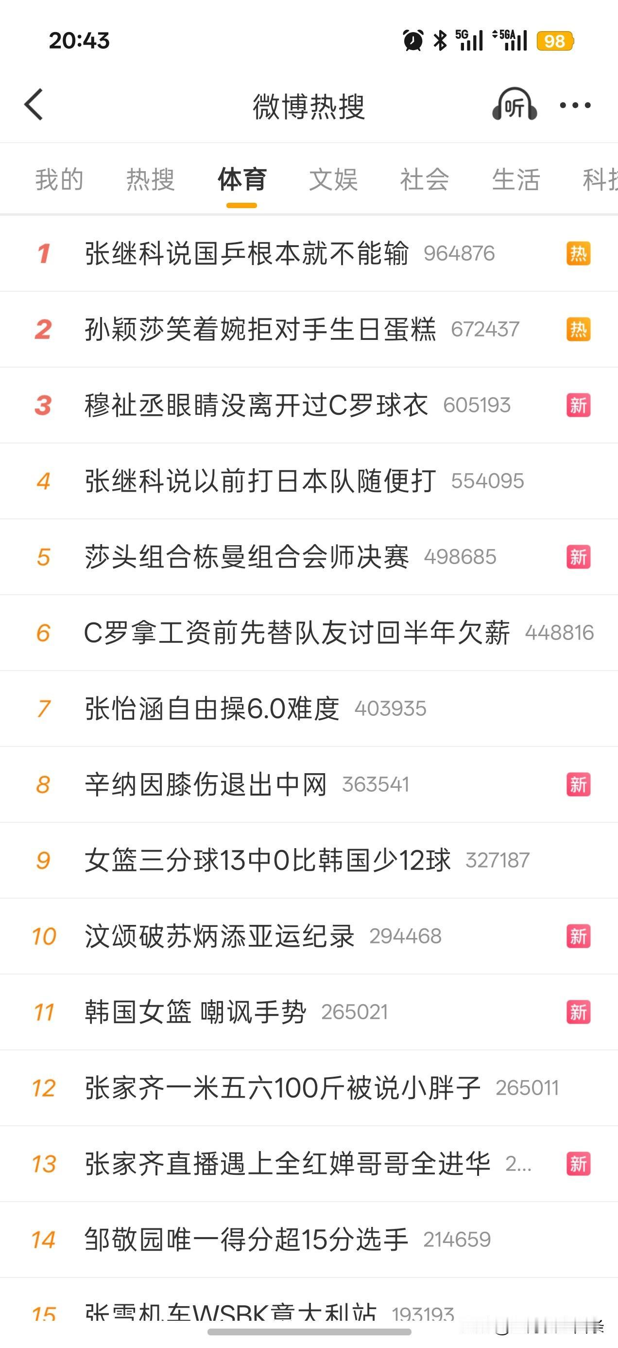 14战14胜，一个热搜都没有。国乒的将士们在头一天只休息四个小时，经历高强度