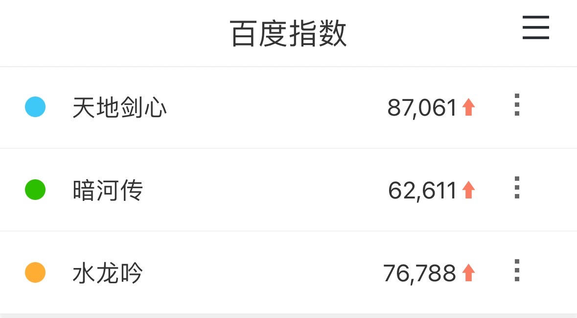 天地剑心，水龙吟，暗河传百指/v指排名❗️天地剑心百指破8000排名第一水龙吟v