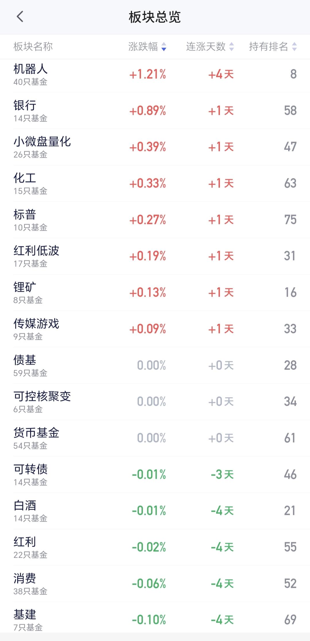 基金：机器人板块会不会成为新的主线CPO板块和半导体板块是前段时间的主线，周末