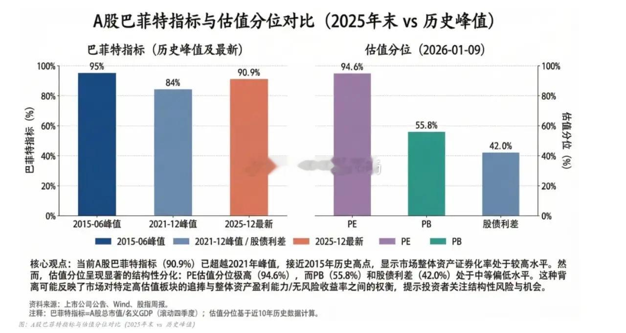 上周政策风向突变，三道信号打出监管降温组合拳：1月14日提高融资余额保证金比例，