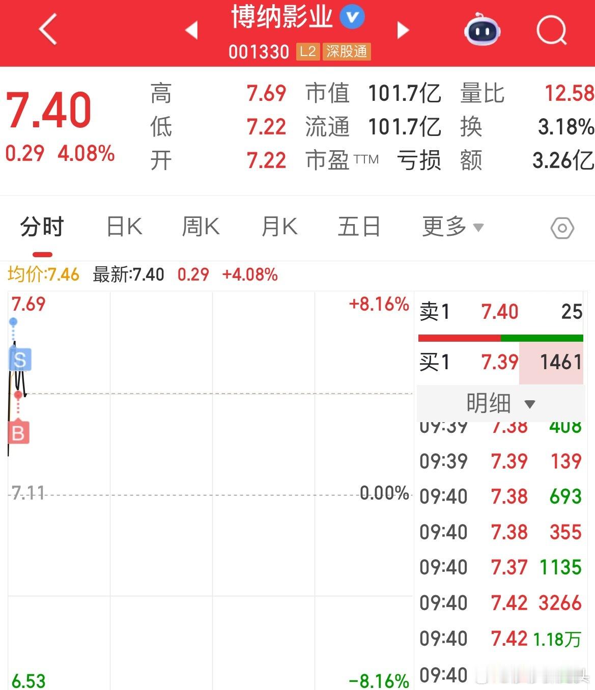 我让你天天冲高回落，今天还不被我踢一次兄弟们踢王莎莎又回来了