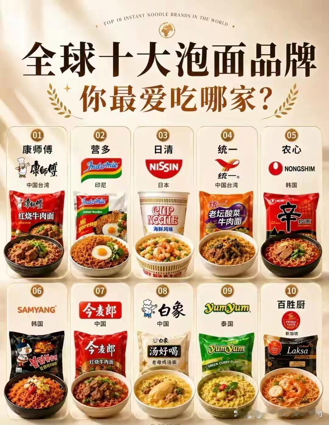 全球十大泡面品牌，你最爱吃哪家​​​