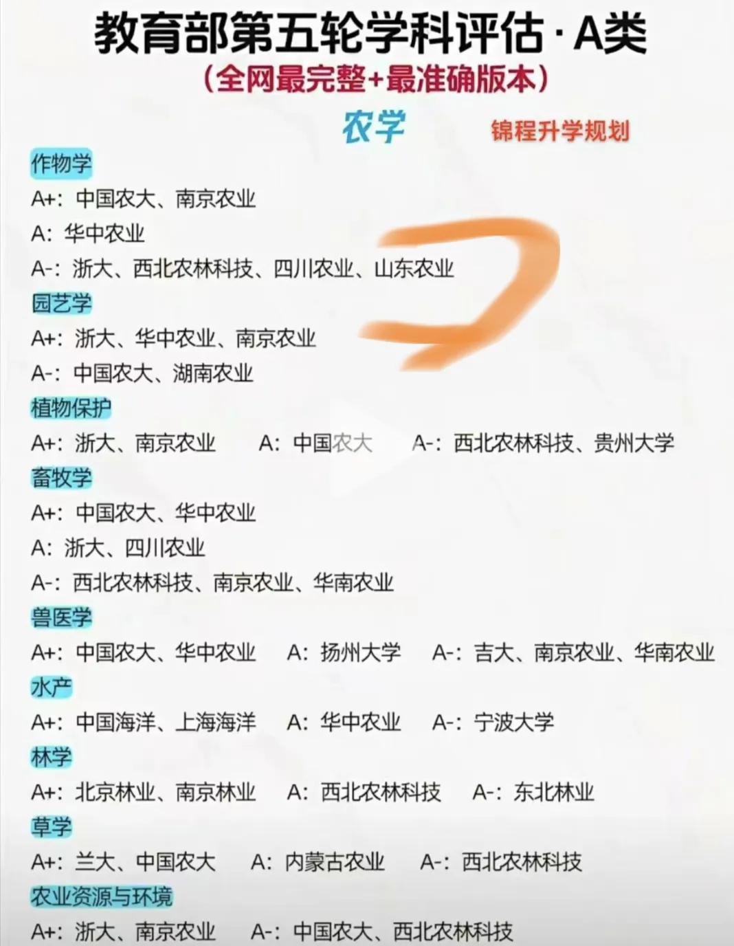 山东是农业大省，山东农业大学第五轮学科评估又有A，那么下一轮双一流会不会是山东农