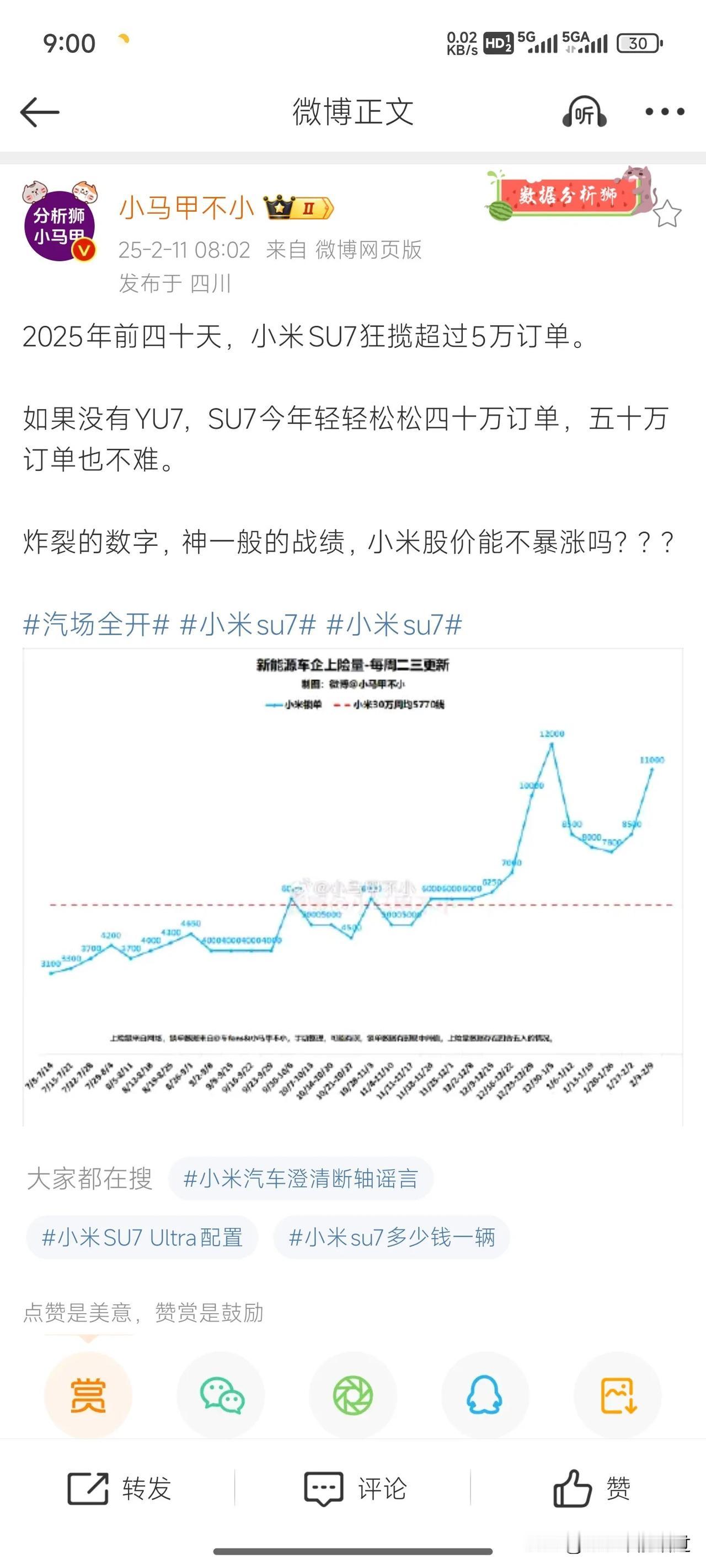 震惊，小米su7又卖爆了！某博主爆料，2025年前四十天，小米SU7狂揽超过5万