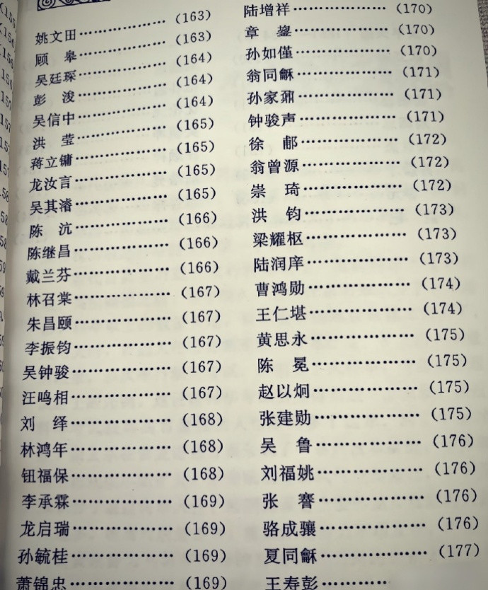 清朝状元的名字完全无网红感