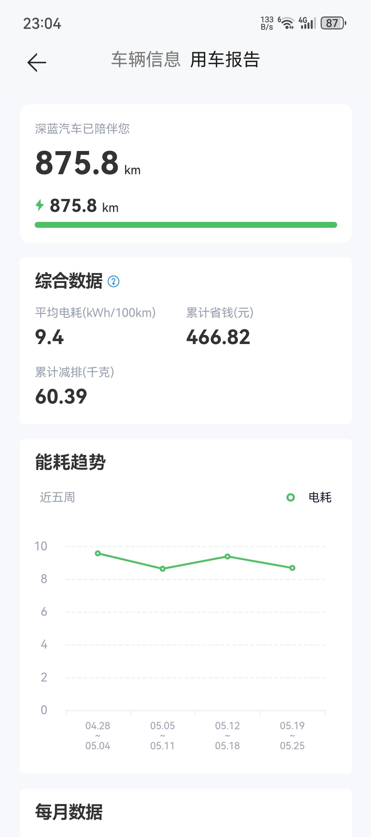 提车一个月，目前行驶875公里，车辆的官方续航是510公里，即便打个折，也足够日