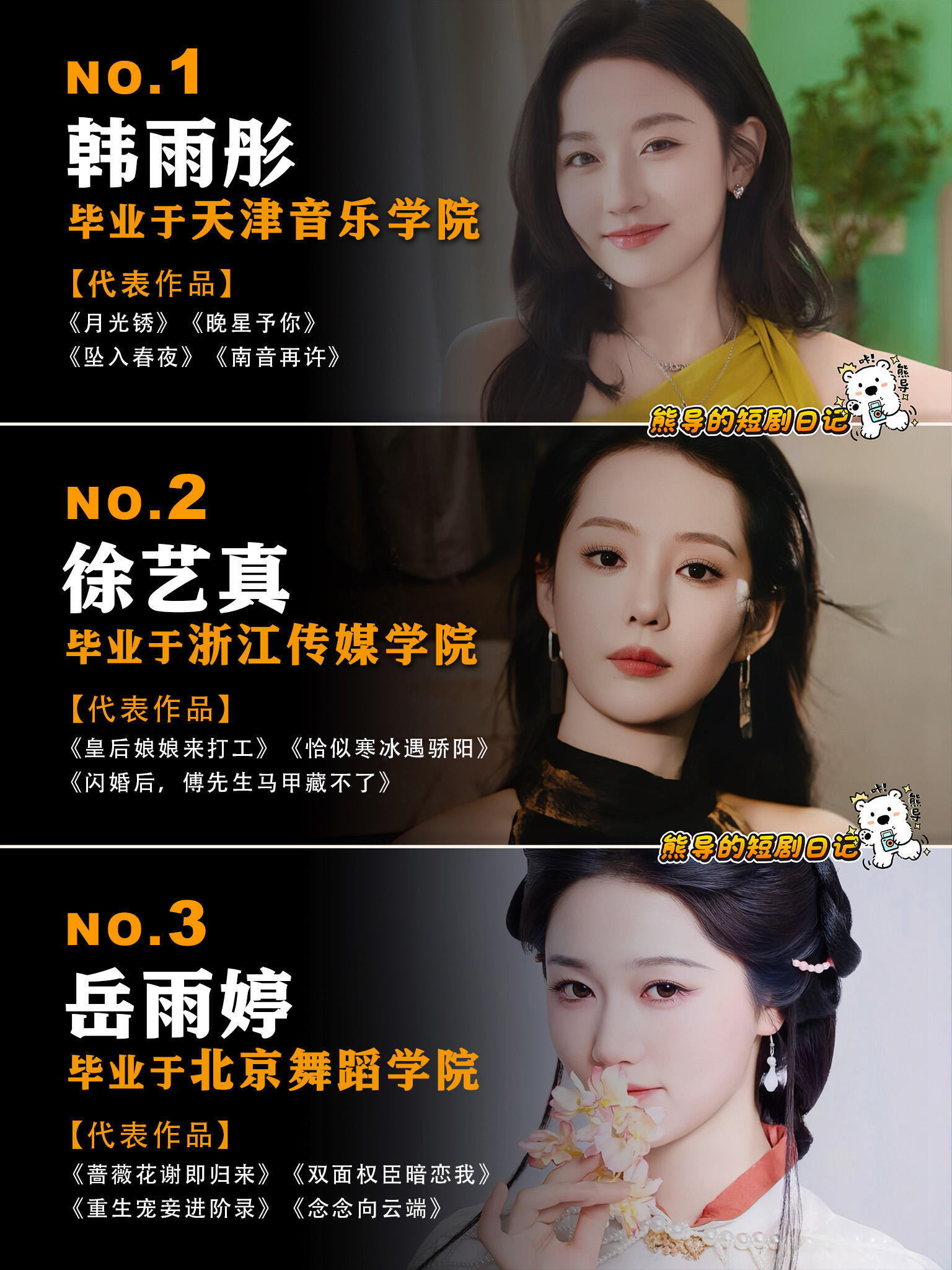短剧高学历科班女演员大合集一览🔥​​​