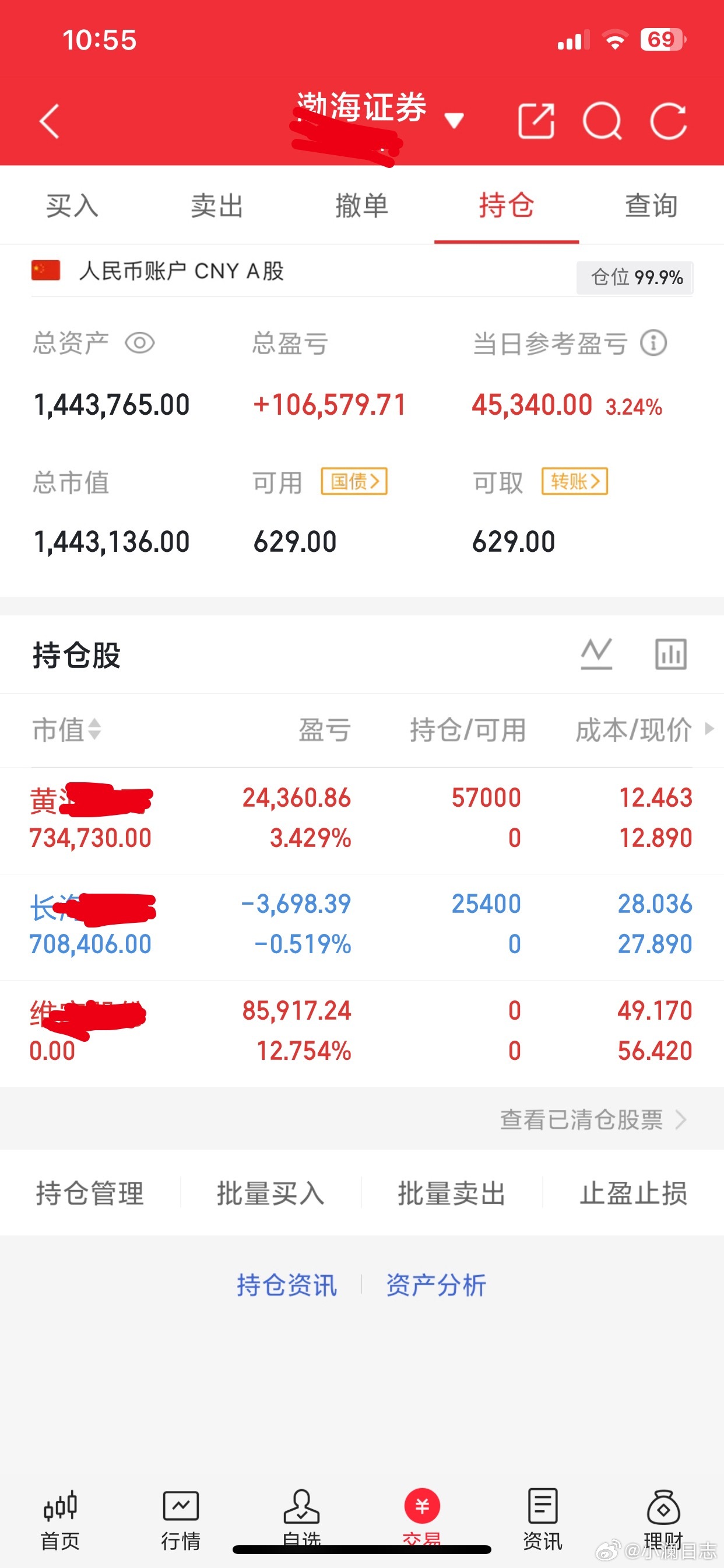 60个入市，小澜翻倍记录第21天今日按既定节奏，同步记录个人实盘操作，纯粹复盘交