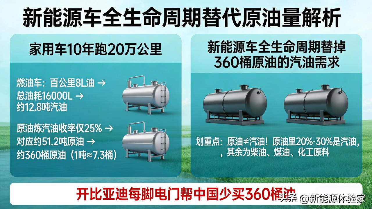【别再被“一桶原油”骗了！真相是360桶💥】别再说“每卖一辆比亚迪=少进