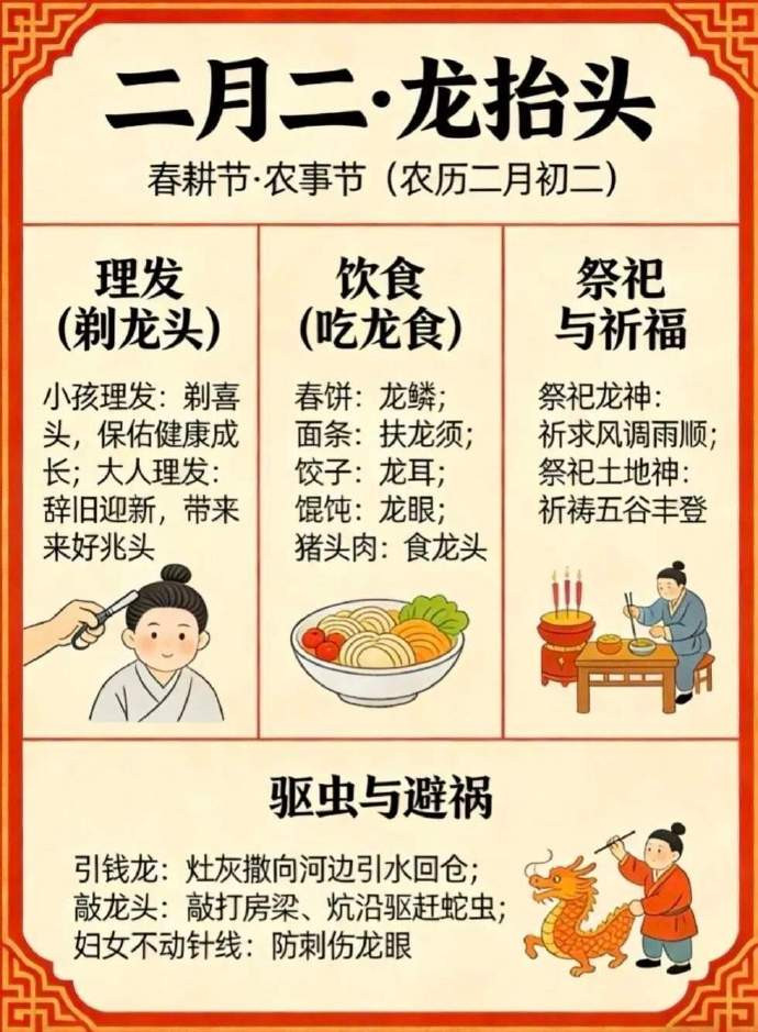 二月二龙抬头有啥习俗好日子啊，今年“龙抬头”和春风分遇上了，100年仅有三次，
