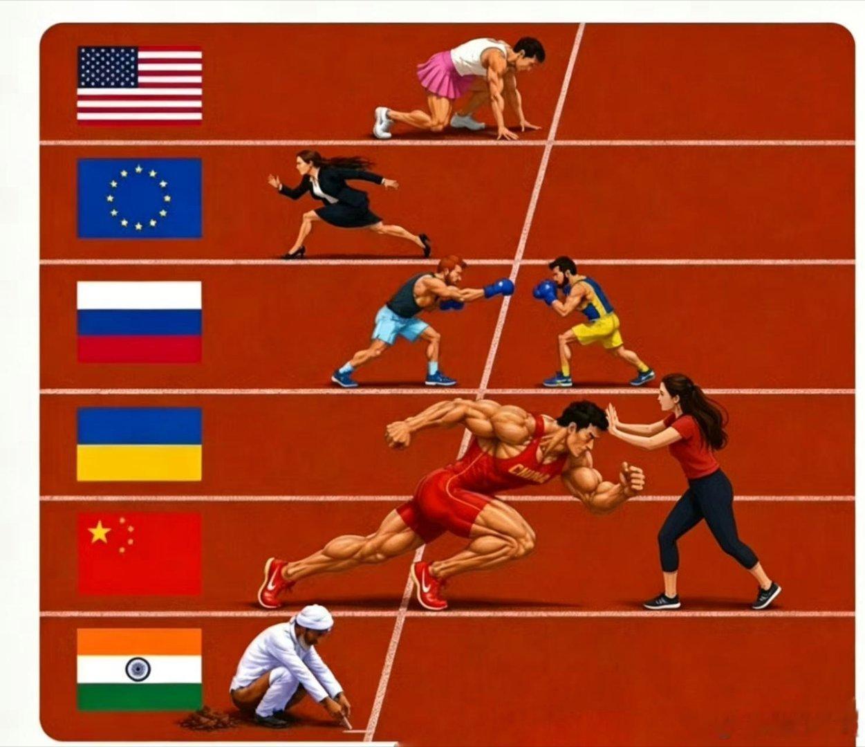 分享一张推特上的国际时局图。只能说，外国人也挺了解中国国情的。