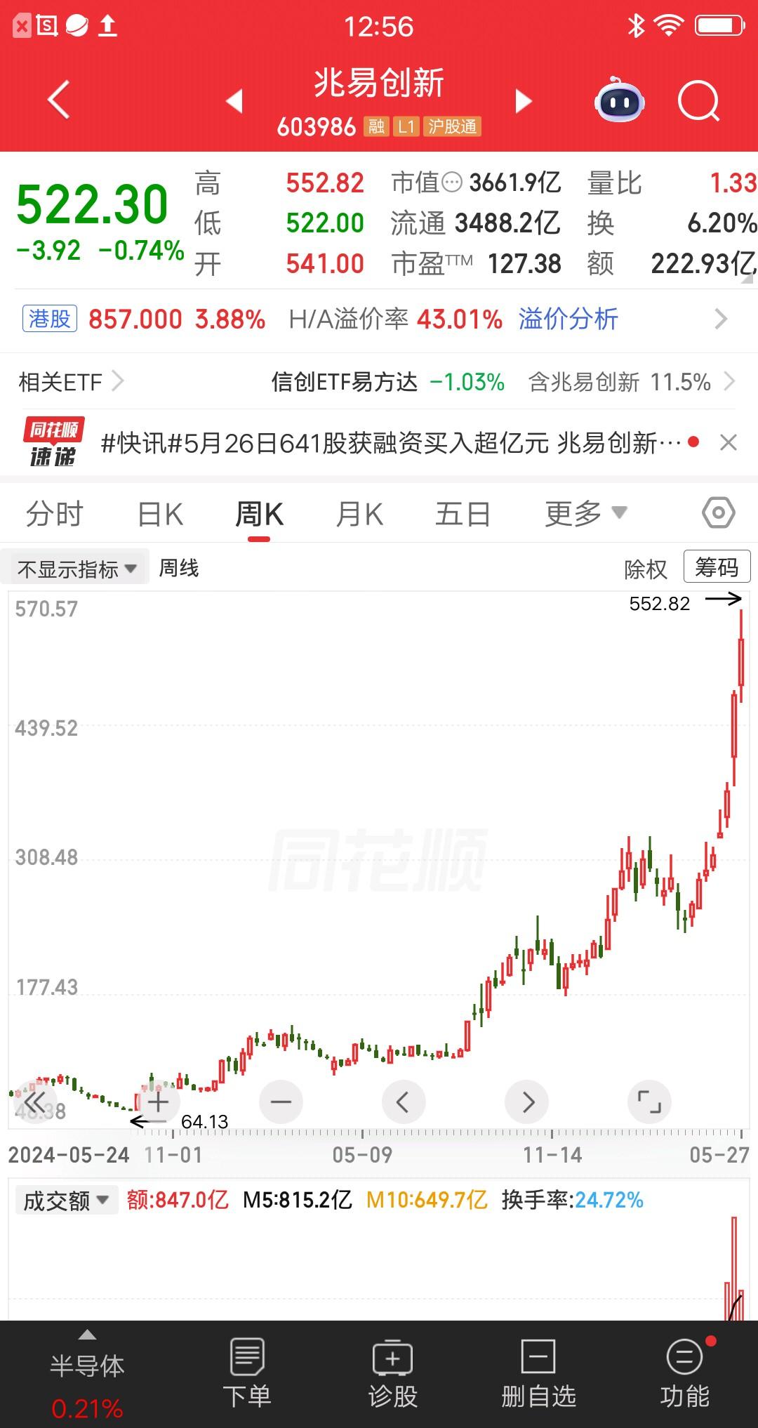 一位吉林的股民，70元重仓兆易创新，一把买入210万块。他把老本全堵上了，是上天