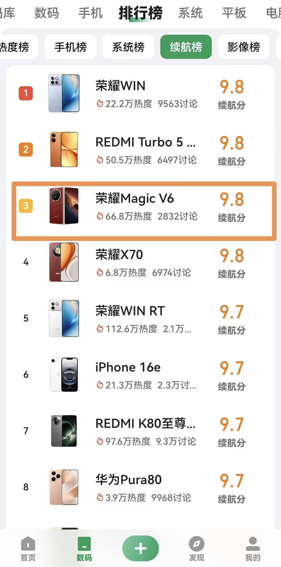 出差党直接狂喜！荣耀MagicV6把出行减负玩明白了！先看酷安硬核成绩单：手机