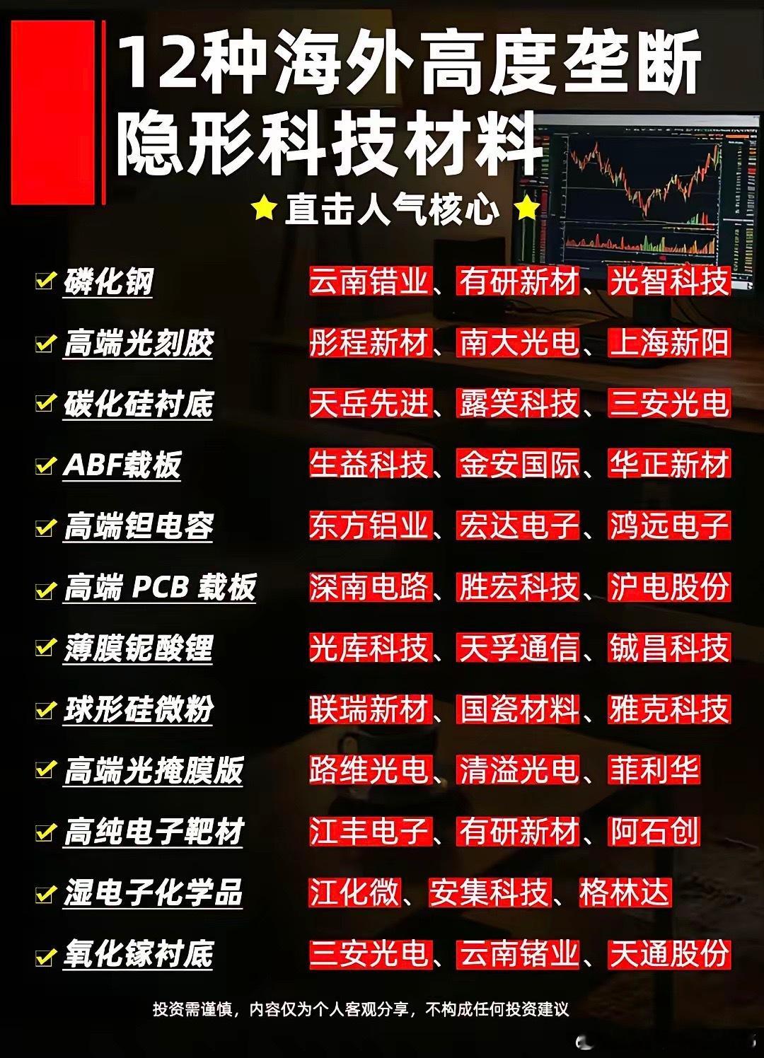 打破海外技术封锁！12类垄断半导体材料28只国产核心龙头梳理！本次梳理罗列12种