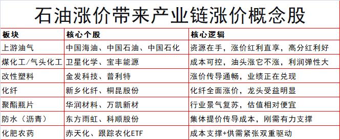 这东西也涨价了！油价发飙，带来哪些投资机会呢？这两天，全球最大套套生产商康乐