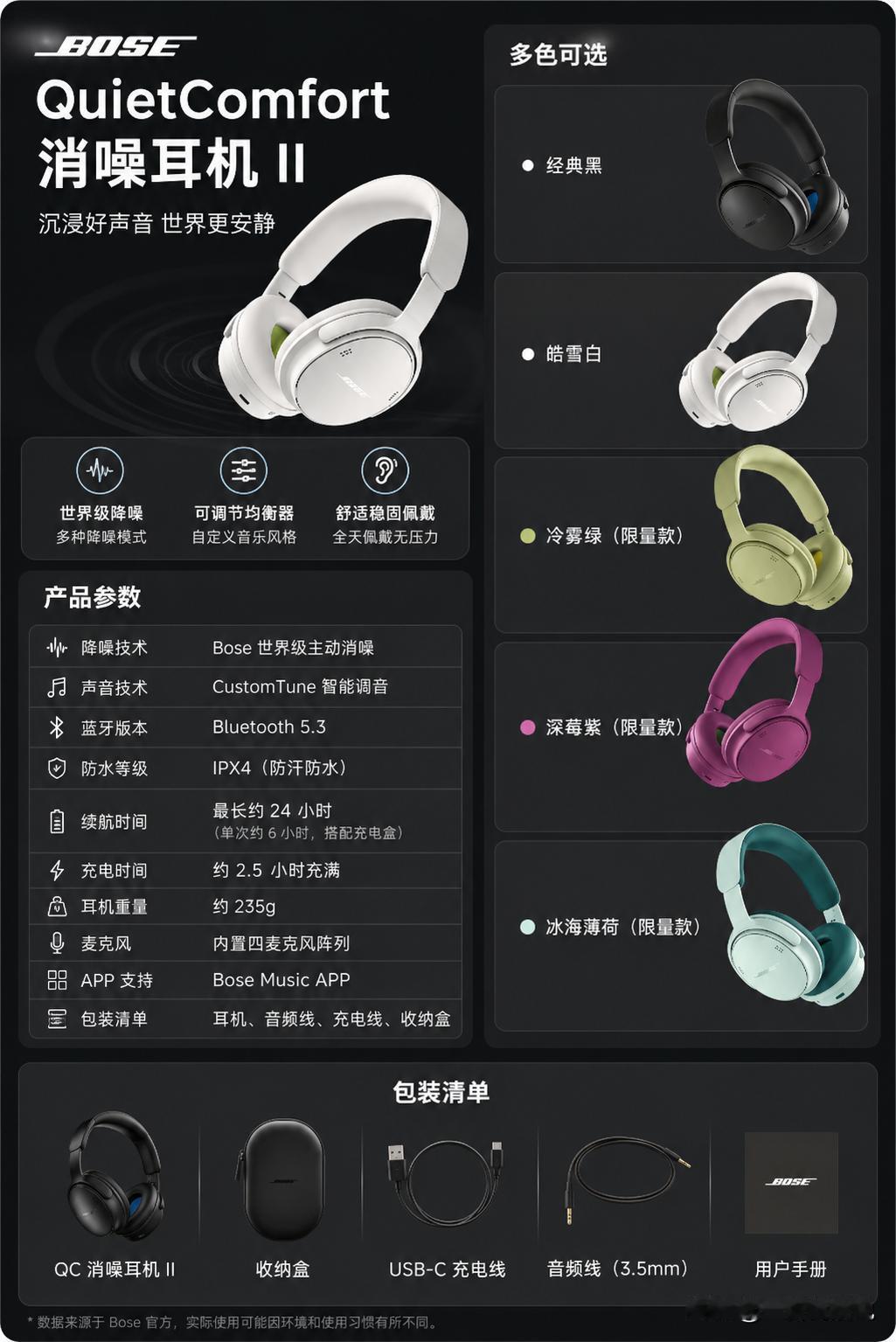 2299元！Bose这次把“降噪耳机”又卷回来了。就在今天，BoseQui