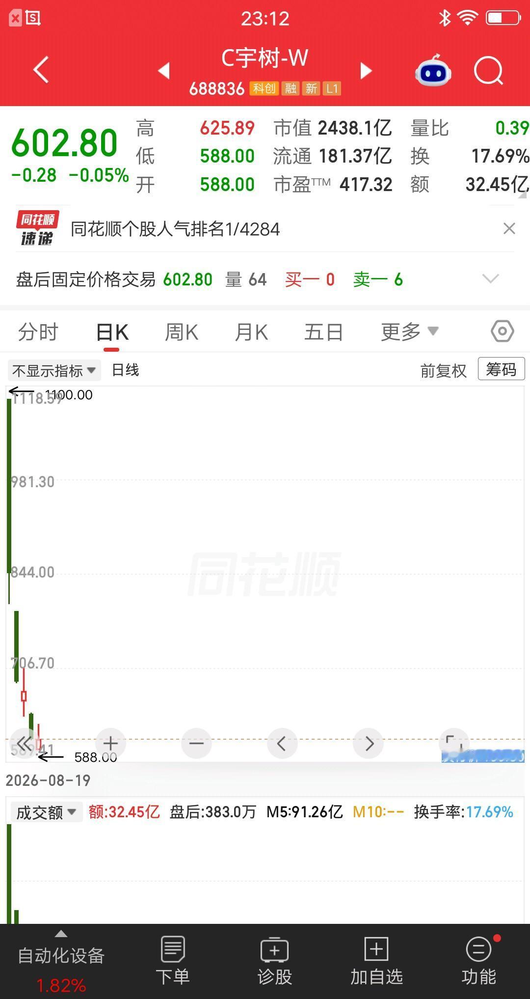 一位股民胆子太肥了，今天割肉宇树科技，然后又梭哈长鑫科技，这操作很容易一面两吃呀