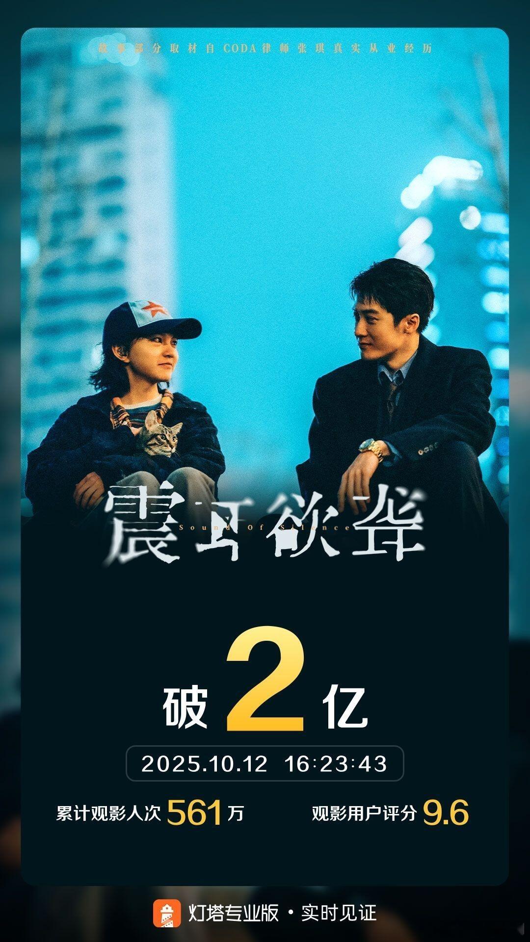 檀健次《震耳欲聋》票房破2亿，在各种大制作的热门档期，原创剧本、现实题材、小成本