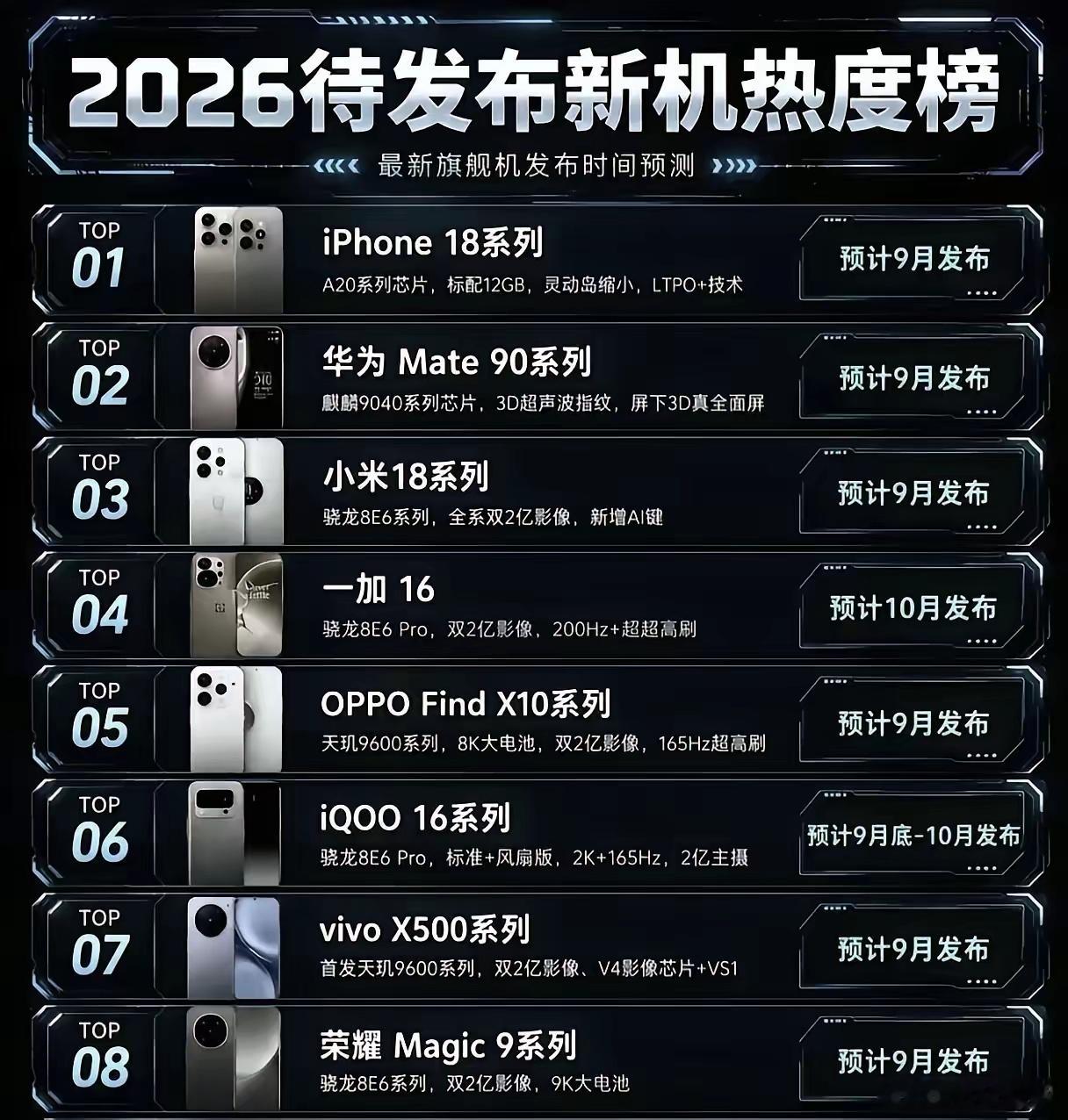 9月份，旗舰手机圈要迎来混战，大家更期待哪款？距离九月虽然还有两个月时间，但是火
