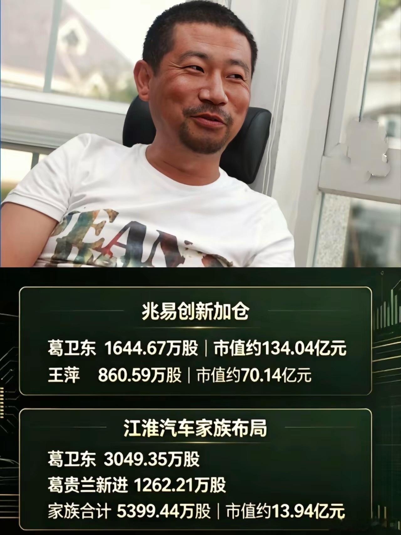 一天赚195亿，十年狂赚超330亿！葛卫东家族持仓科技占比超70%！2025年1