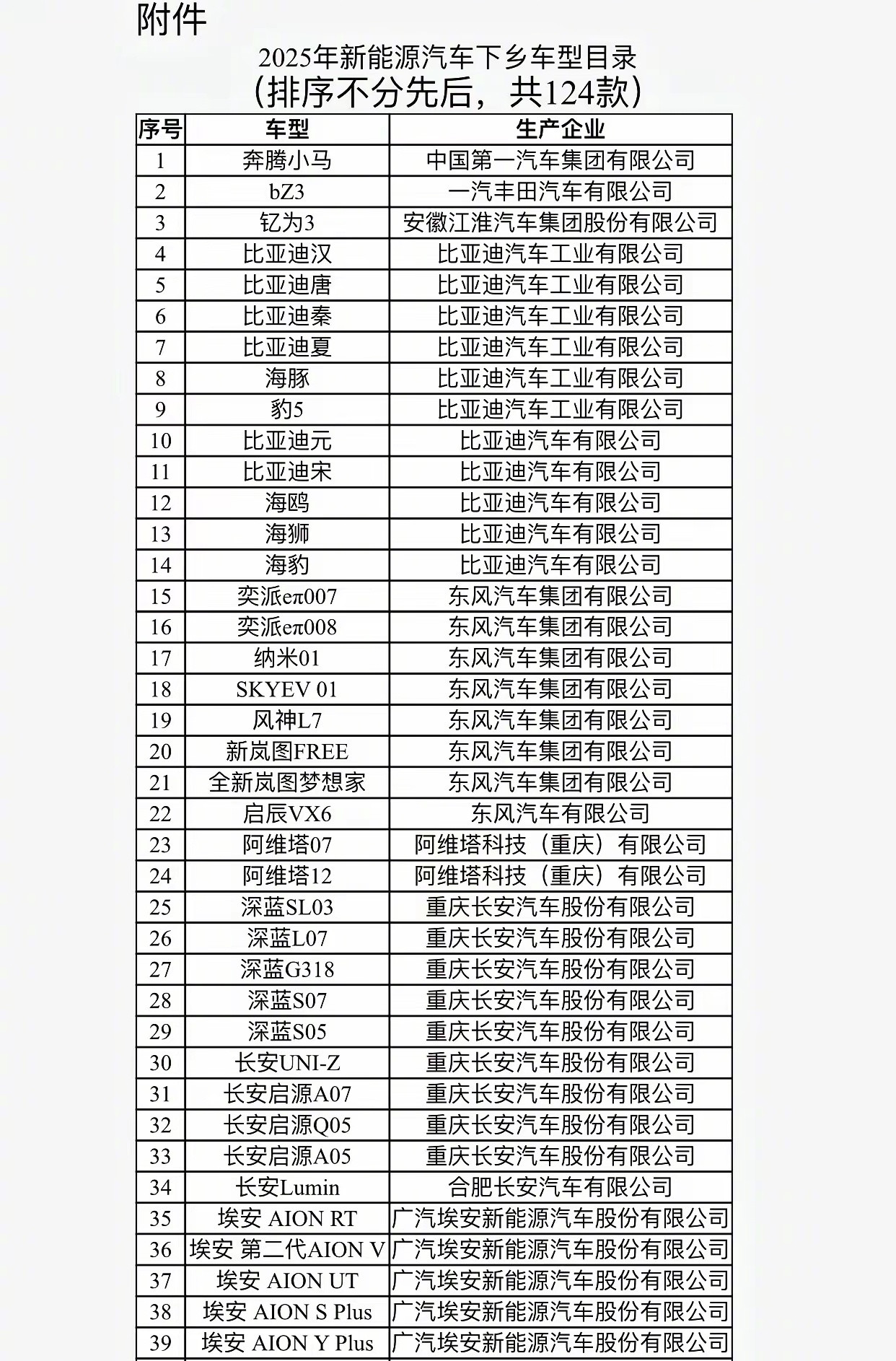 新能源汽车下乡活动来了，共计124款，里面有你钟意的车型吗？特斯拉、理想、小鹏、
