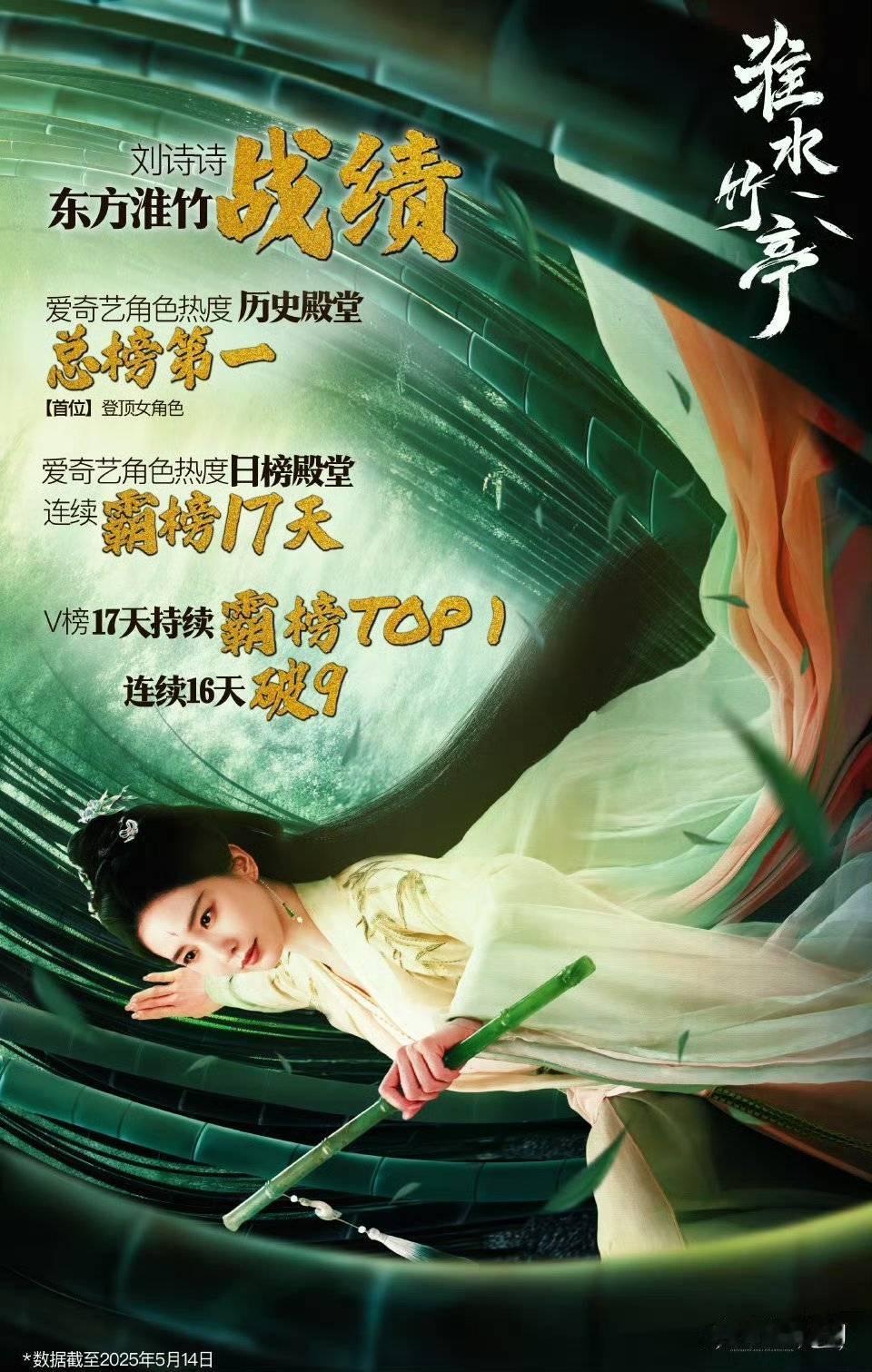 刘诗诗吴奇隆刘诗诗淮水竹亭还在热播期刘诗诗是爱奇艺globalam