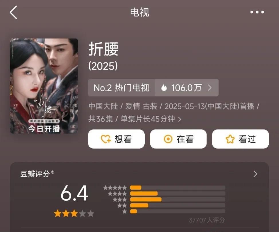 《折腰》开分6.4，共有3.7万人打分！说实话，这个分数有点偏低，没上7分我觉