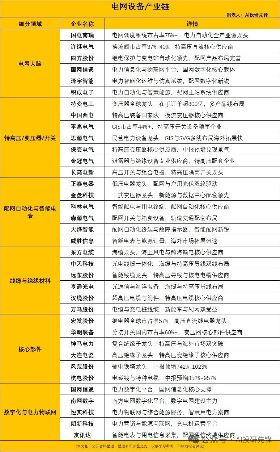 产业短讯：十五五电网投资超5万亿大增80%，电力设备行业业绩拐点确认一、核