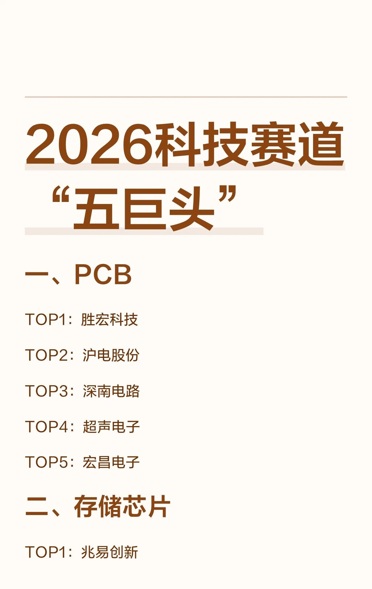 【建议收藏】2026科技赛道“五巨头”前瞻名单流出！这波硬核龙头你押注谁？💥