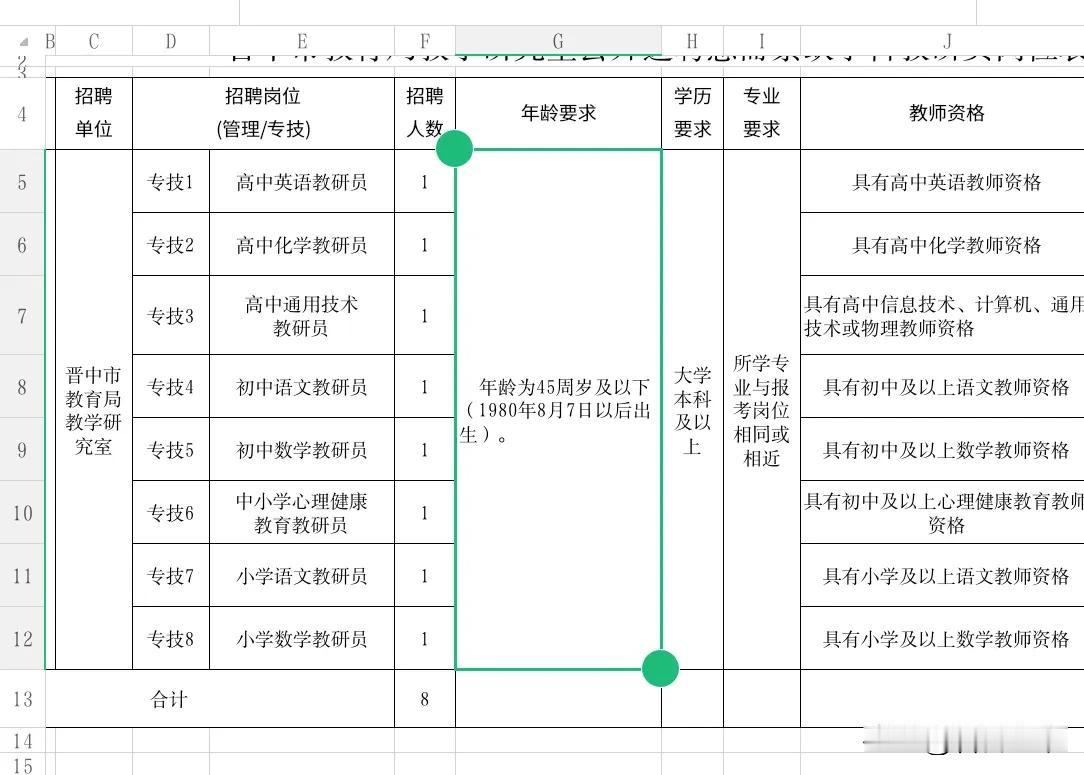 当硕士已成招老师标配时，晋中市教育局却在招本科生来指导他们晋中市教研室，应该是