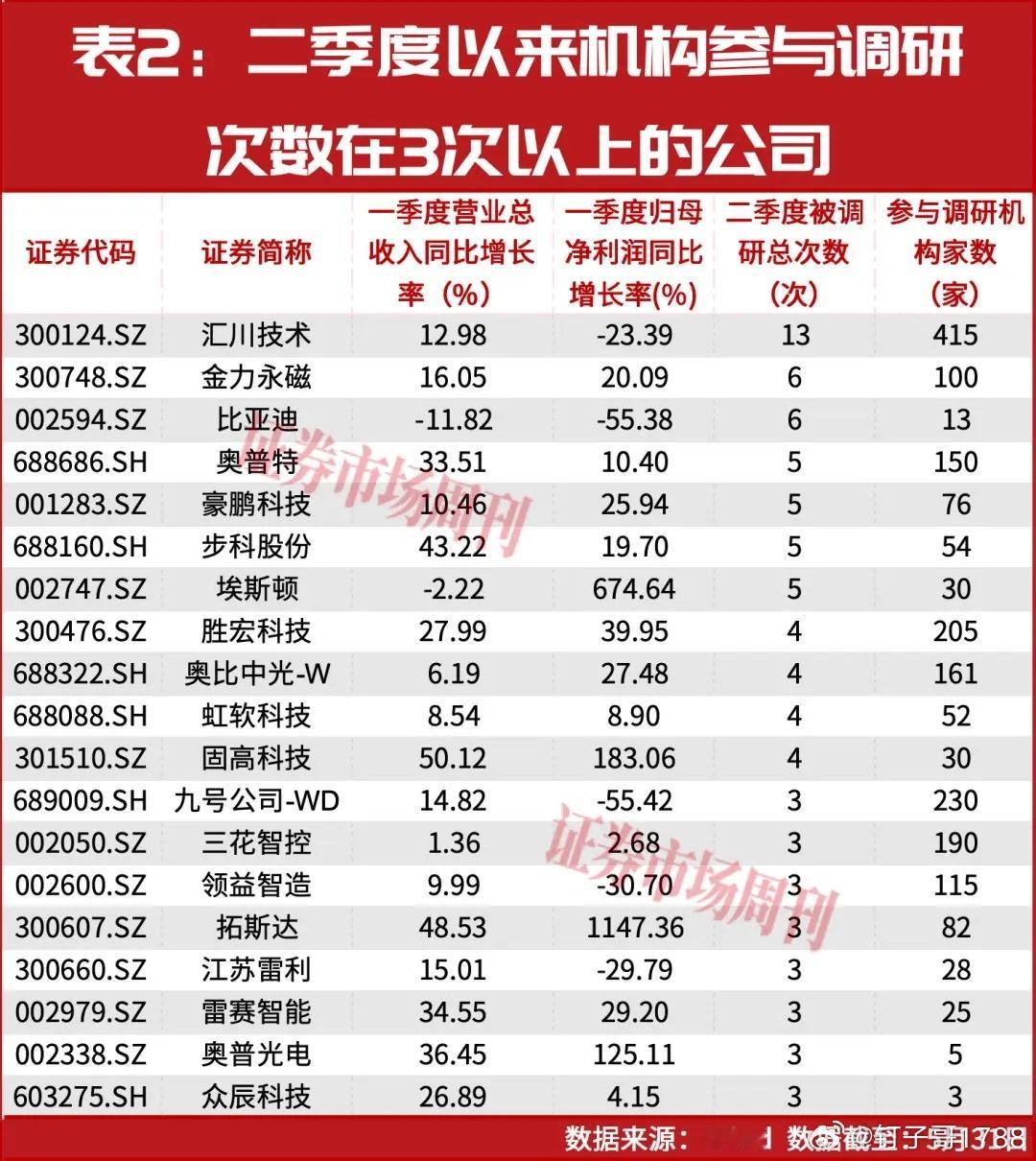 机器人公司被机构调研的情况