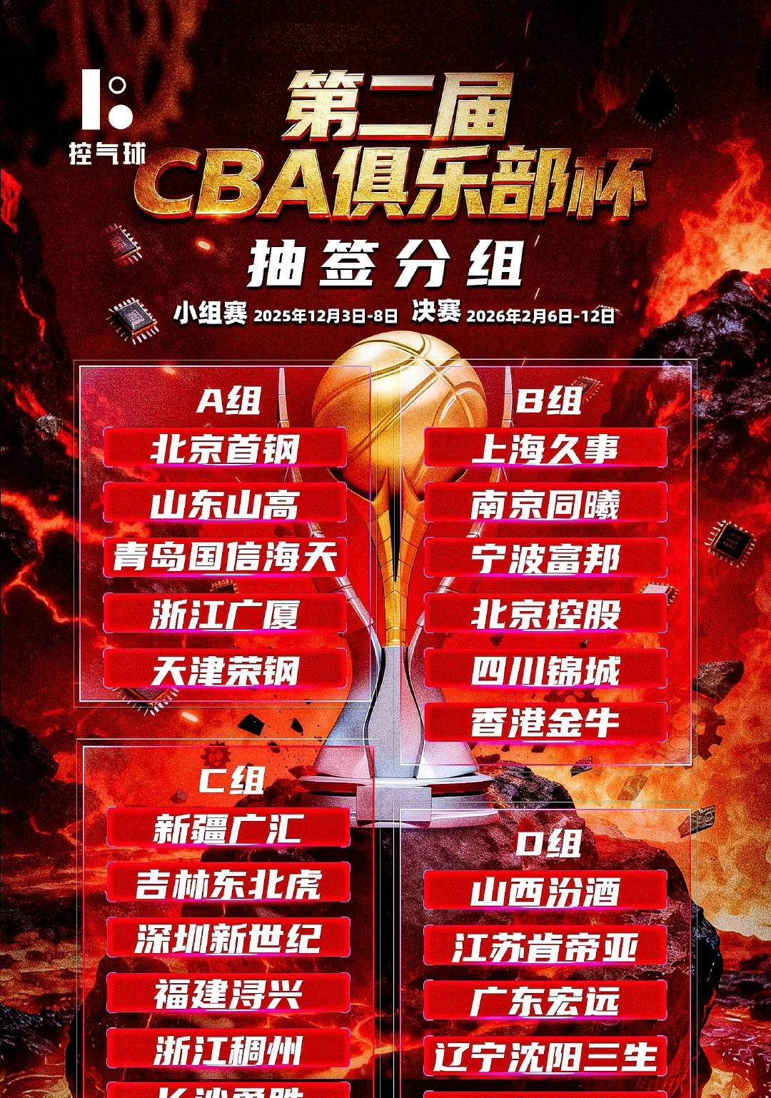 大胆预测，CBA俱乐部杯预赛，辽宁和山西会在小组以前两名携手出线！原因很简单三点