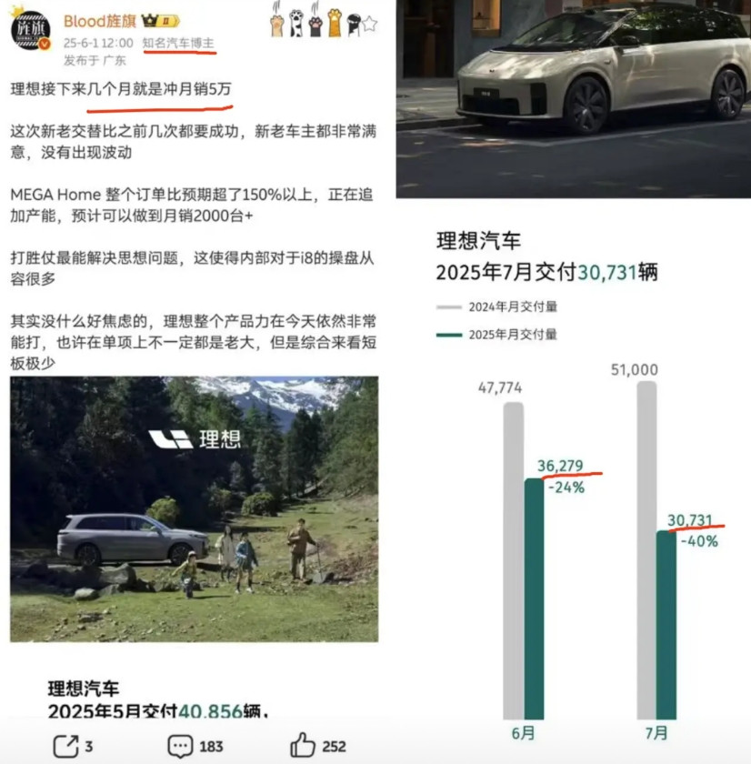 草数码又被打脸了，理想7月销量狂跌40%这个人没啥naozi要么疯狂吹，要么