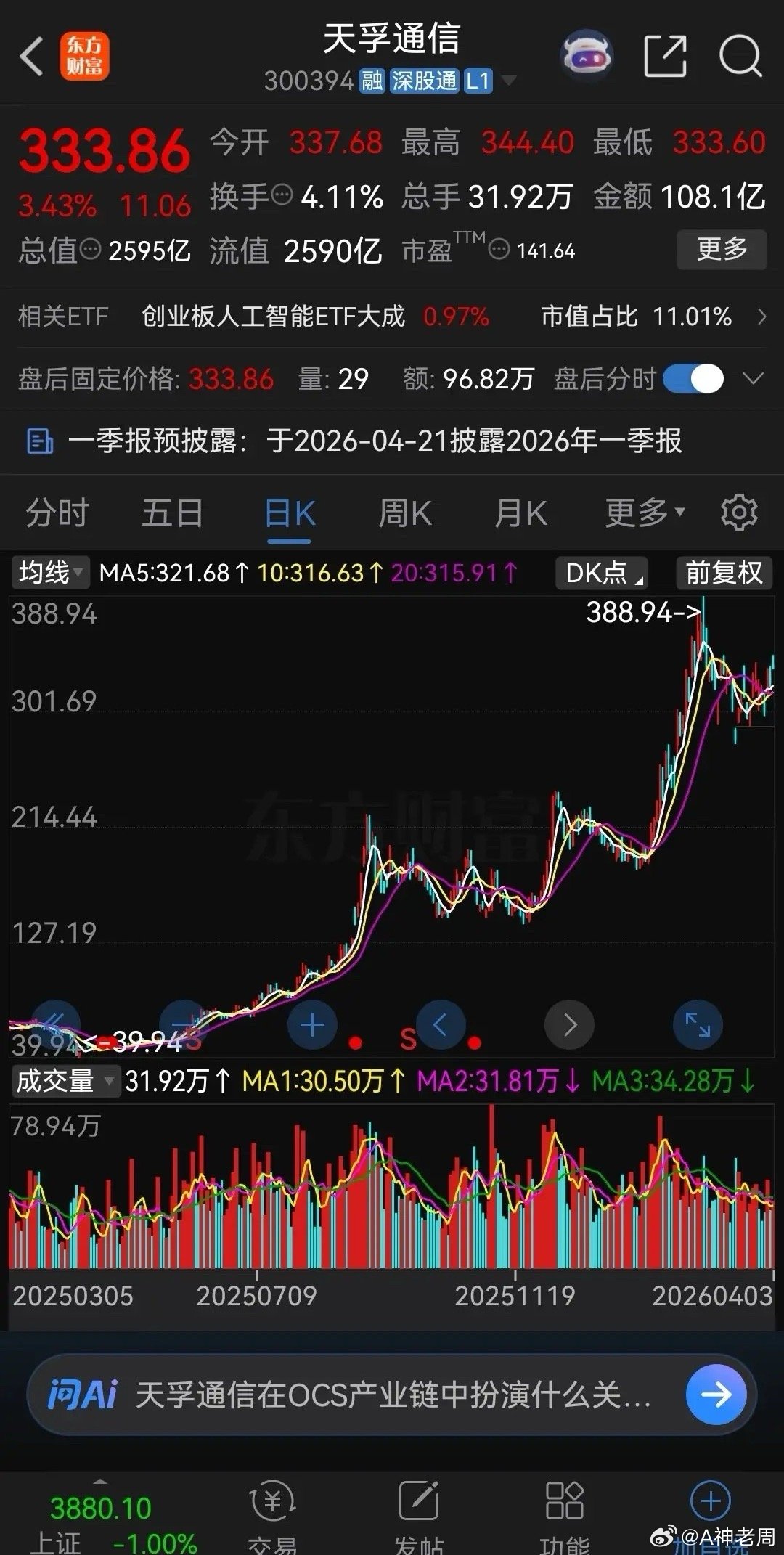 大家发现没有，现在股市里有一个奇怪的现象！这轮股市大跌，CPO、光模块几乎没跌，