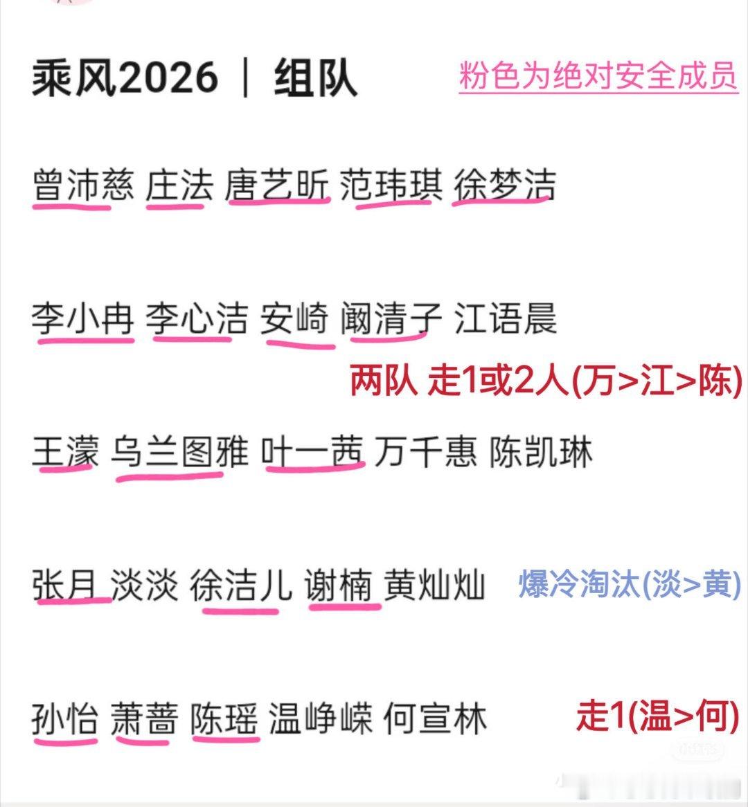 乘风破浪的姐姐五公淘汰概率（温>万>江>何>陈>淡>黄）  沛慈和张月五公应该能